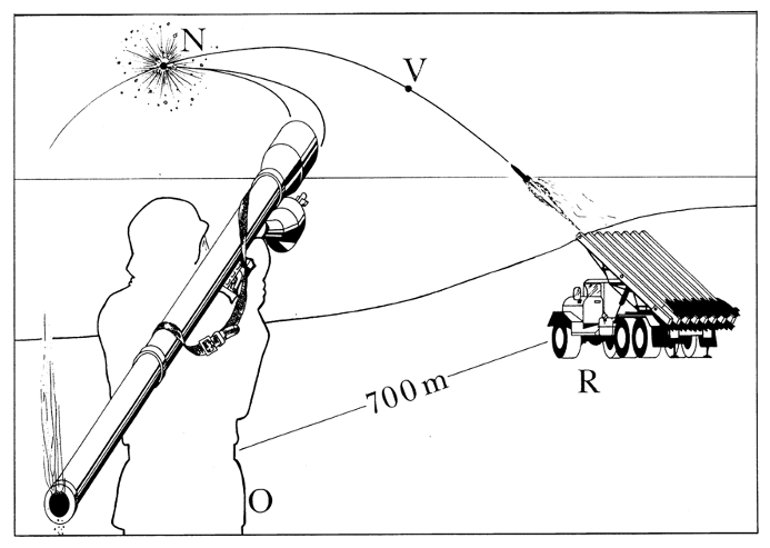 Rocket Launcher BM-13 - ILMATORJUNTAMUSEO